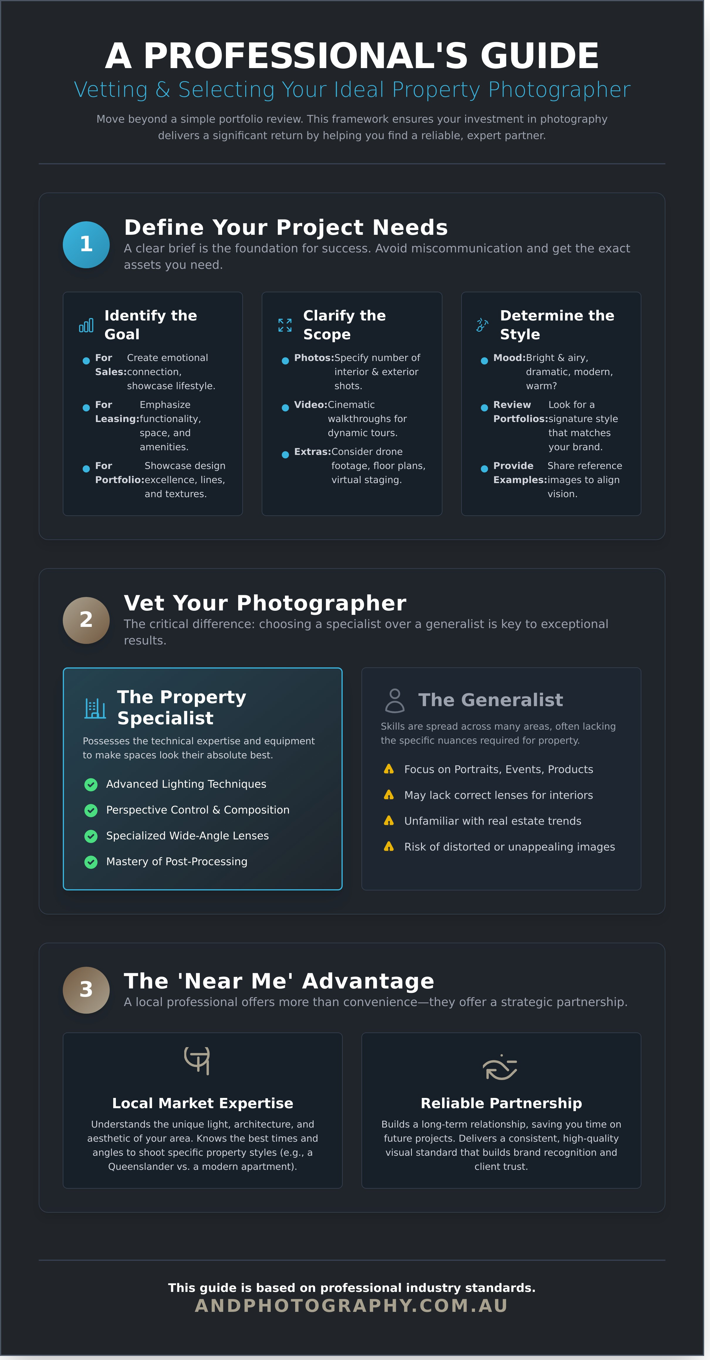 Photographer near me infographic - visual guide