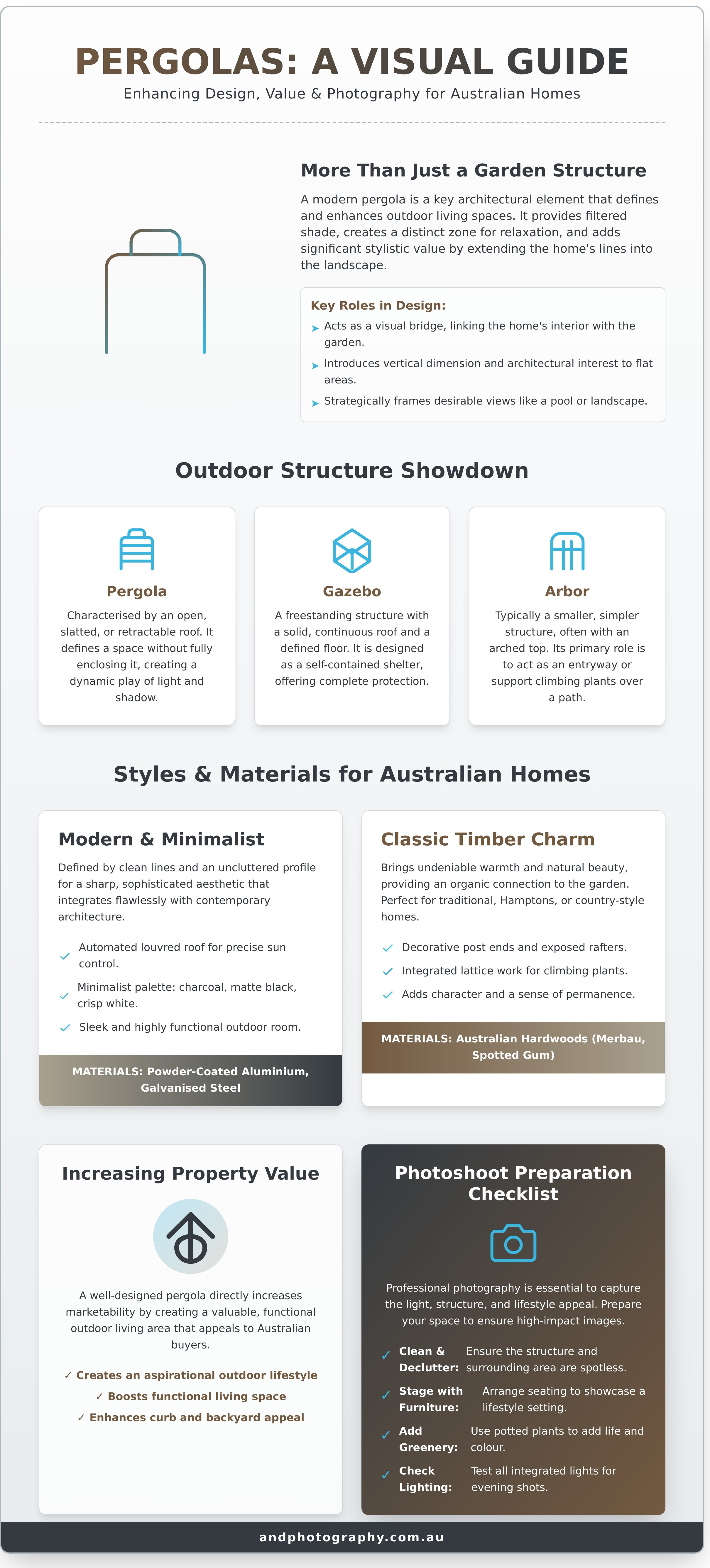 Pergola infographic - visual guide