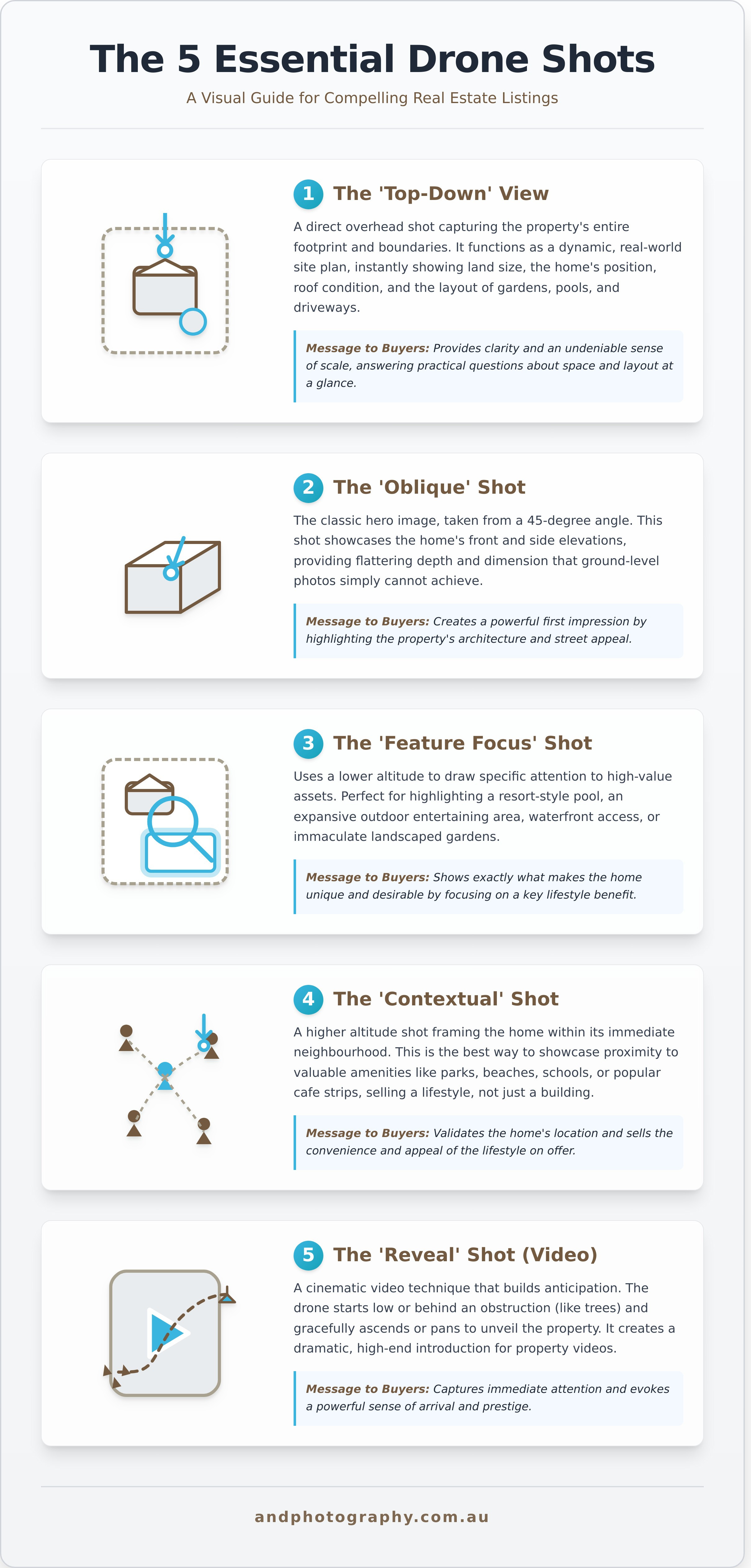 Property drone shots infographic - visual guide
