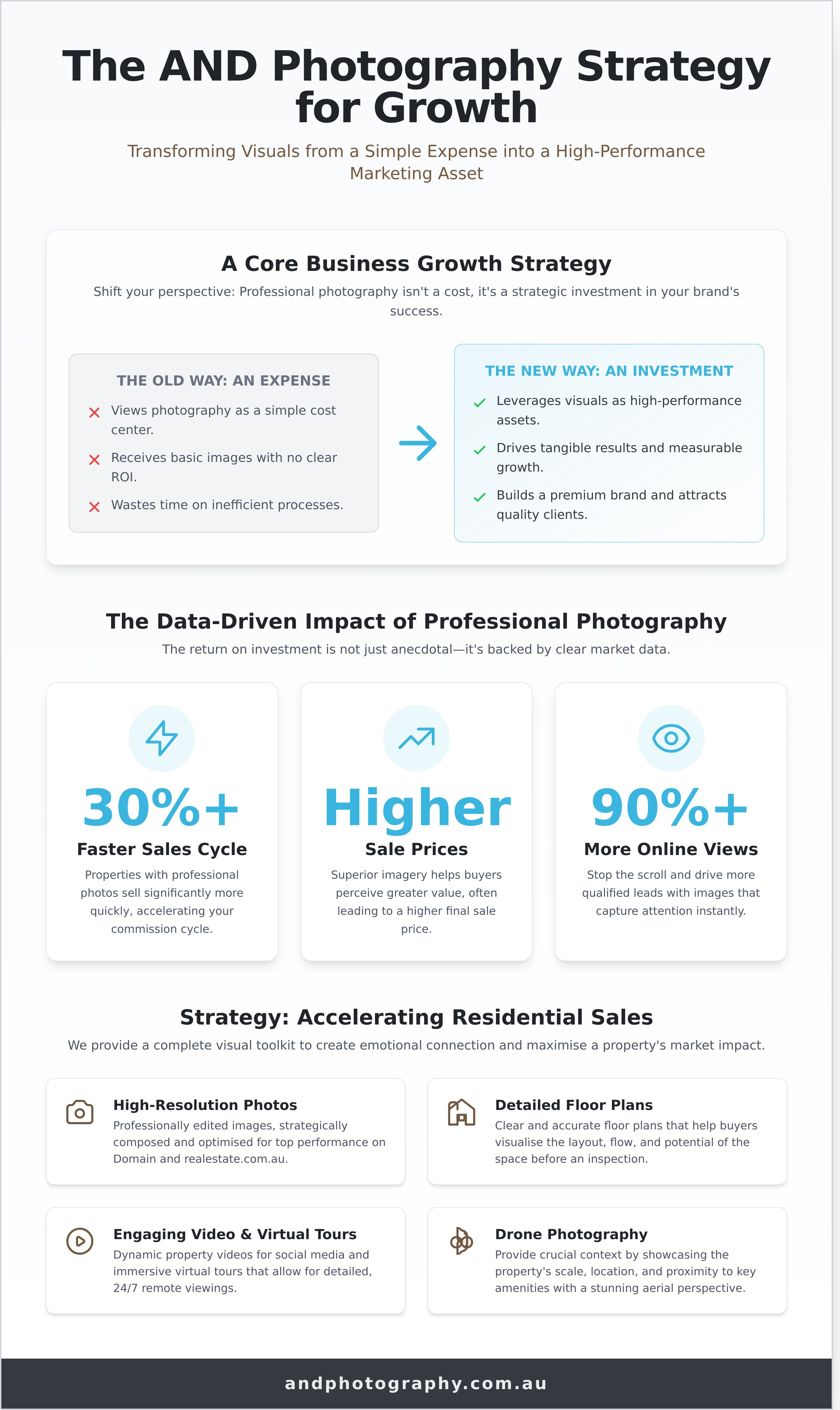 AND Photography strategies for growth infographic - visual guide