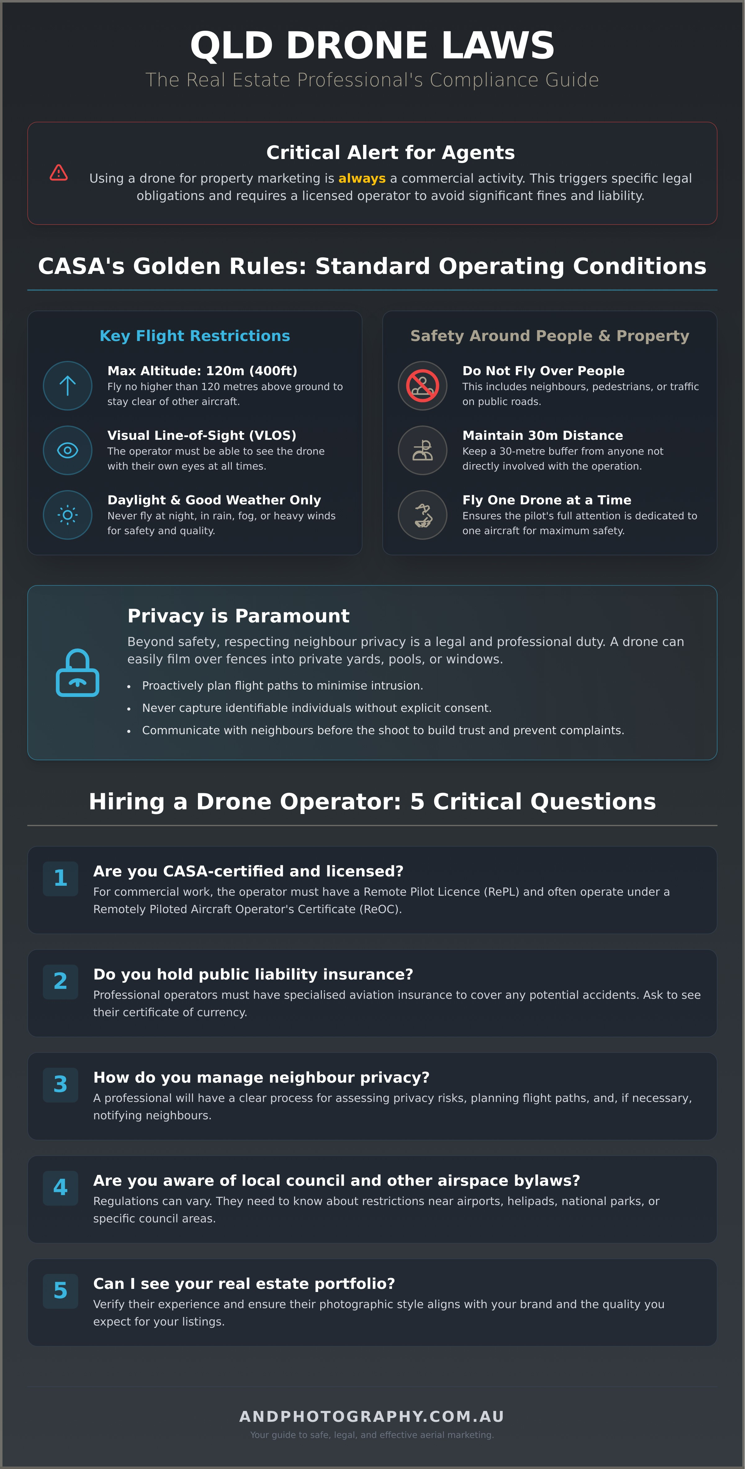 Drone laws qld infographic - visual guide
