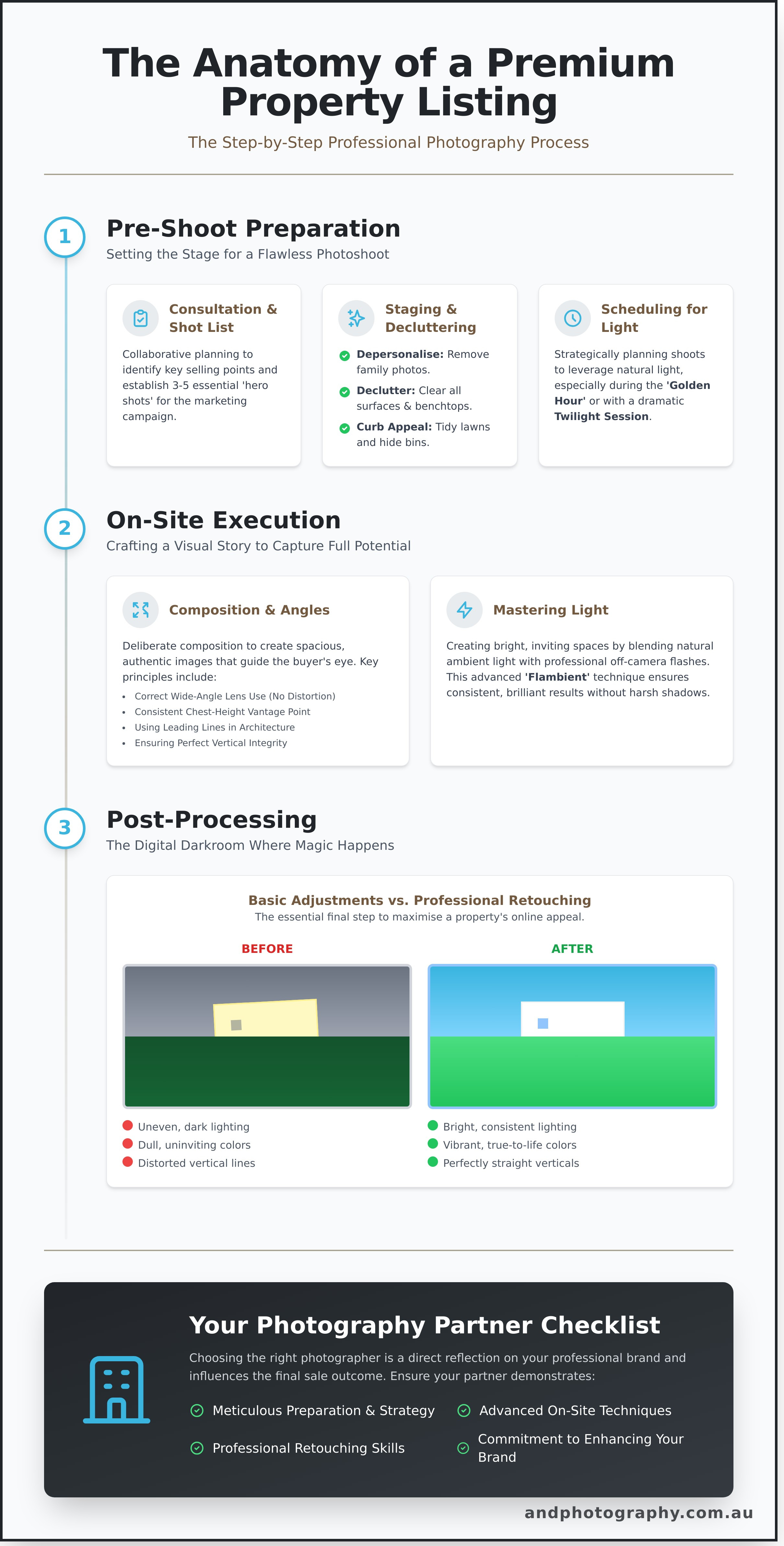 Best practices for AND Photography infographic - visual guide