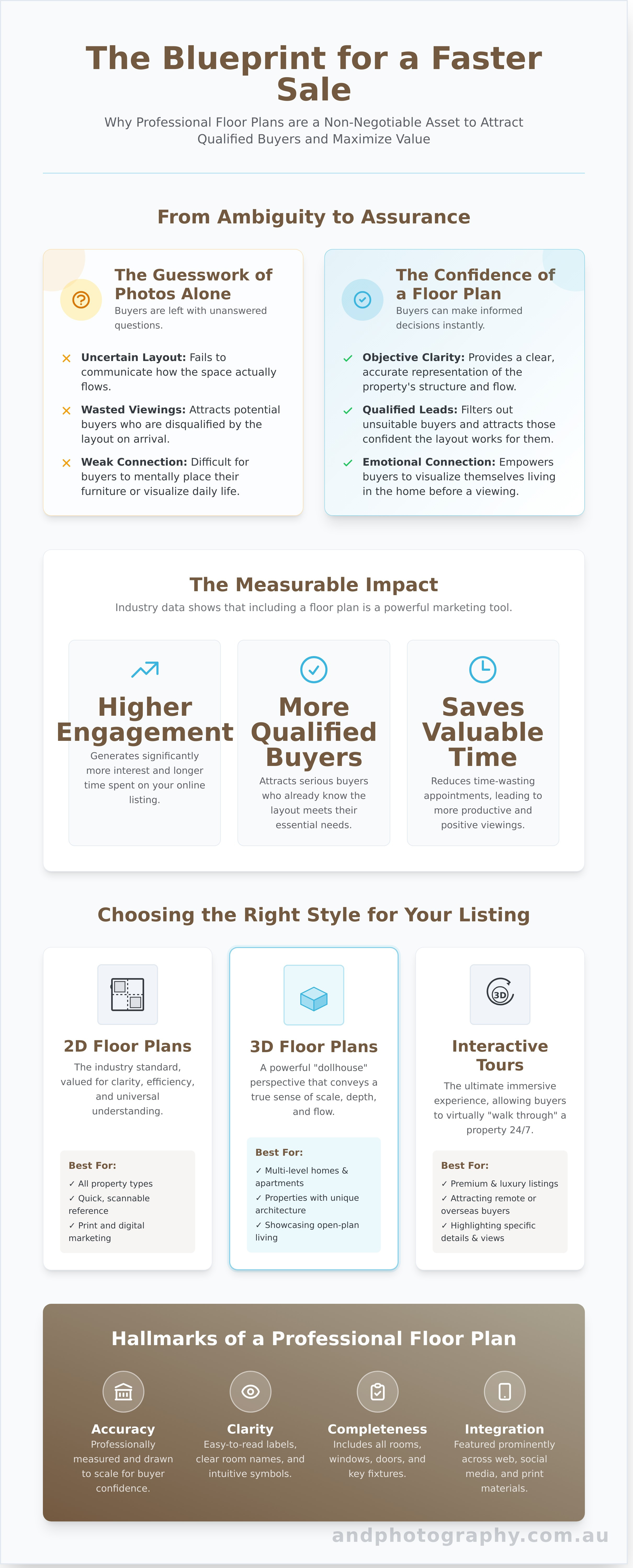 Floorplans infographic - visual guide