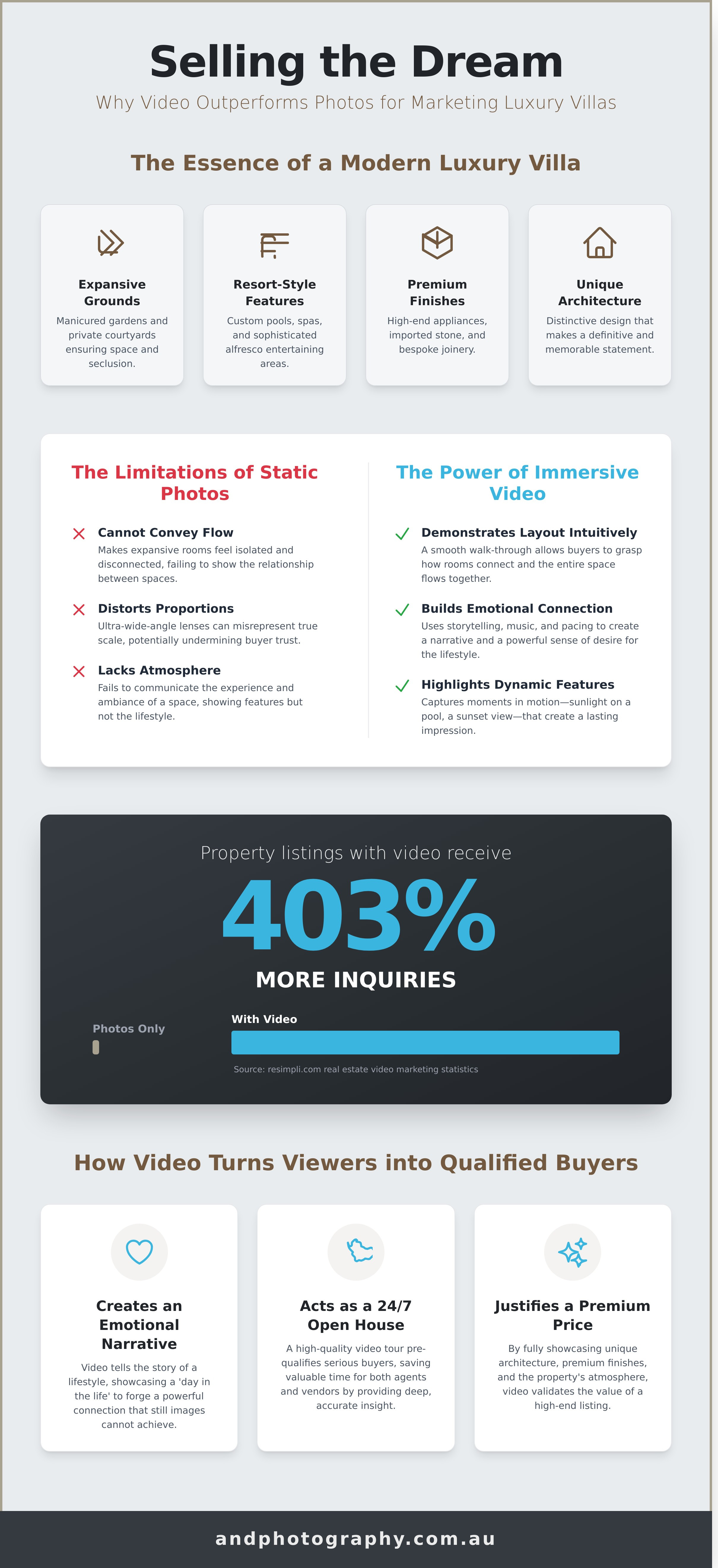 Villa infographic - visual guide