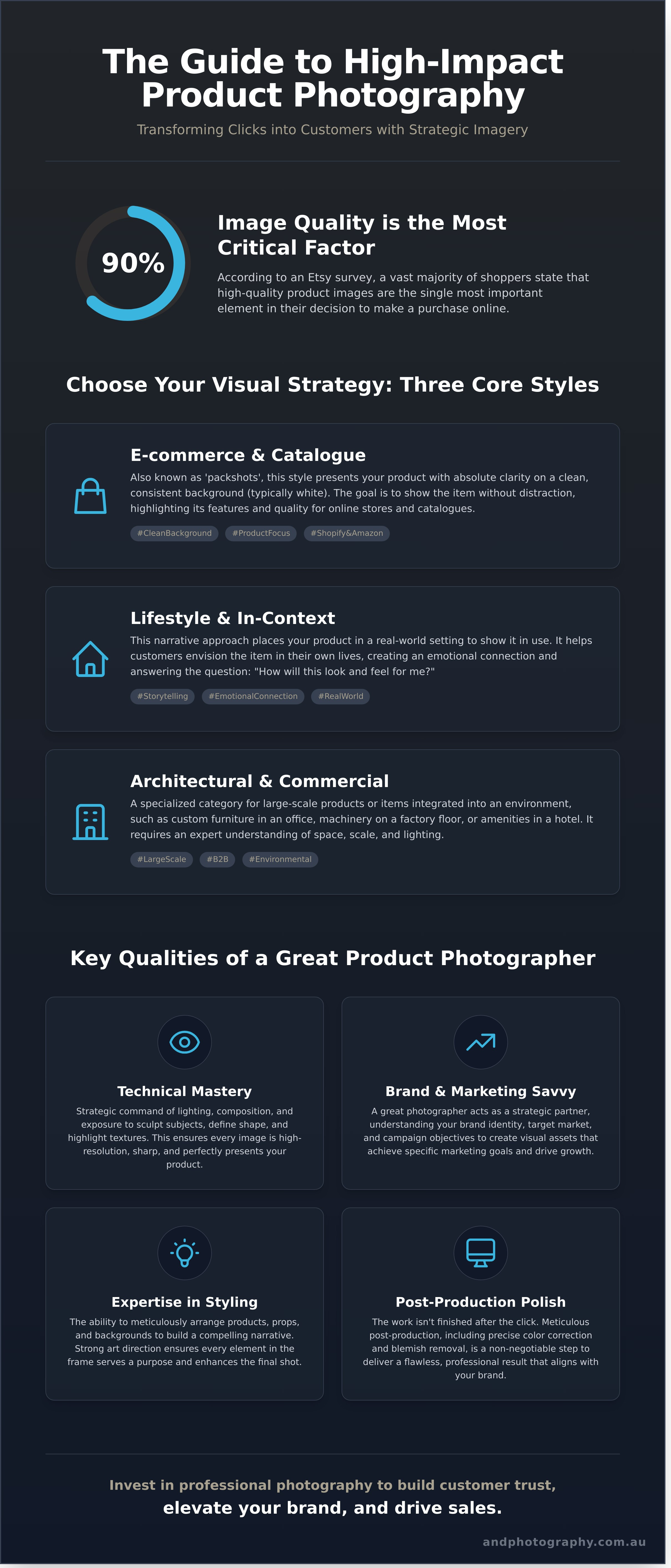 Product photographer infographic - visual guide