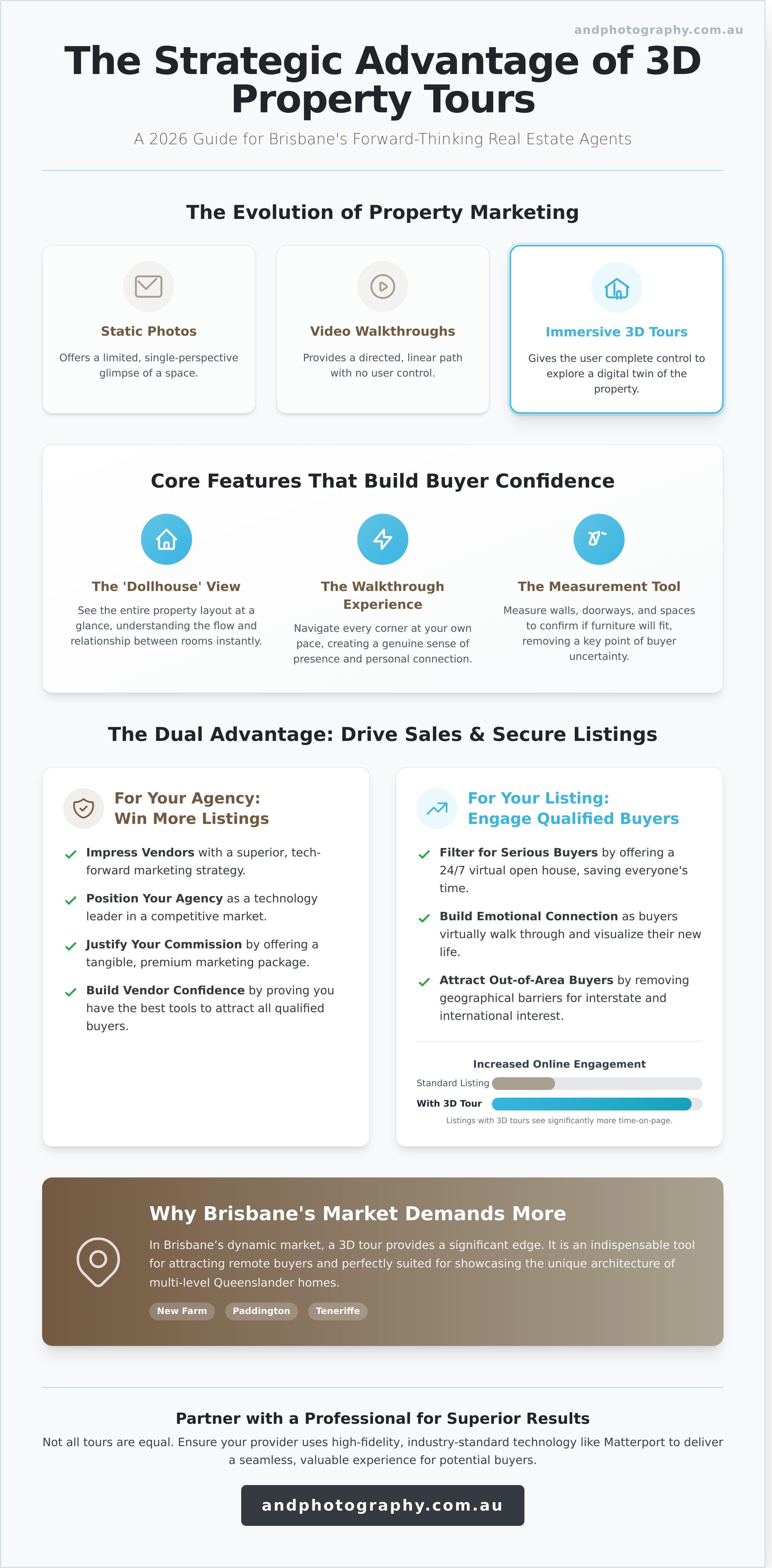 3d property tours brisbane infographic - visual guide
