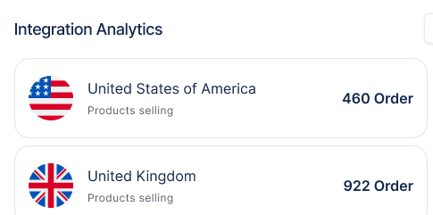 Integration Analytics showing product selling orders: United States with 460 orders and United Kingdom with 922 orders, each accompanied by their country flags.