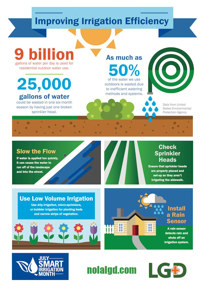 Irrigation-Infographic-.jpg