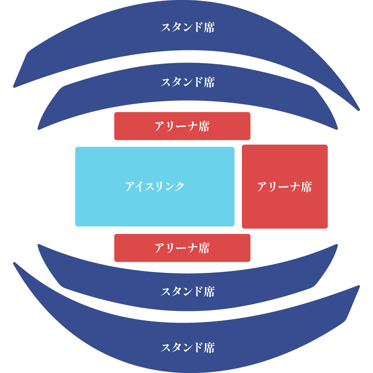 アリーナ席確約チケット 対象エリア