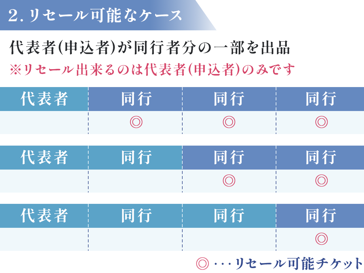 リセール可能なケース2
代表者(申込者)が同行者分の一部を出品
※リセール出来るのは代表者(申込者)のみです