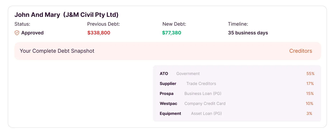 The Debt Reduction Plan