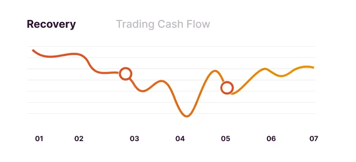 The Debt Reduction Plan grapg