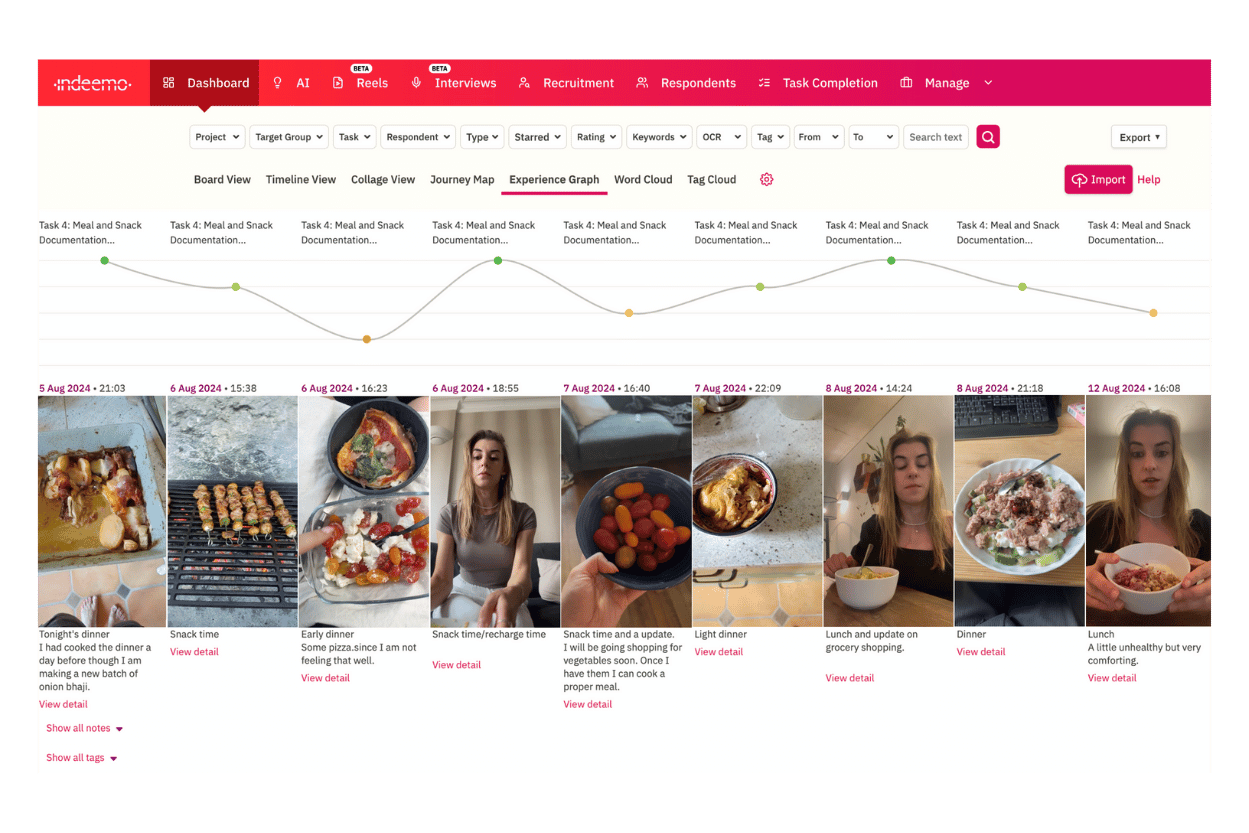 indeemo dashboard view 
