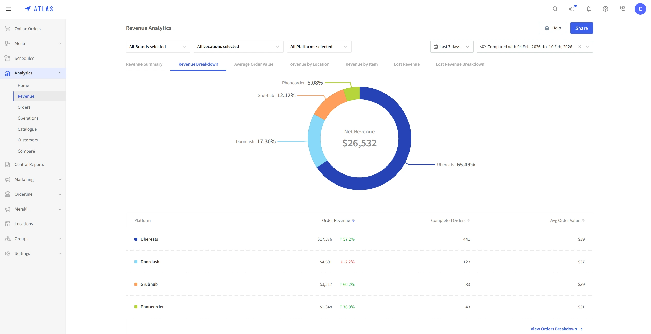 Hand holding a smartphone displaying an AI SaaS app interface with dark-themed cards and icons on a dim background.