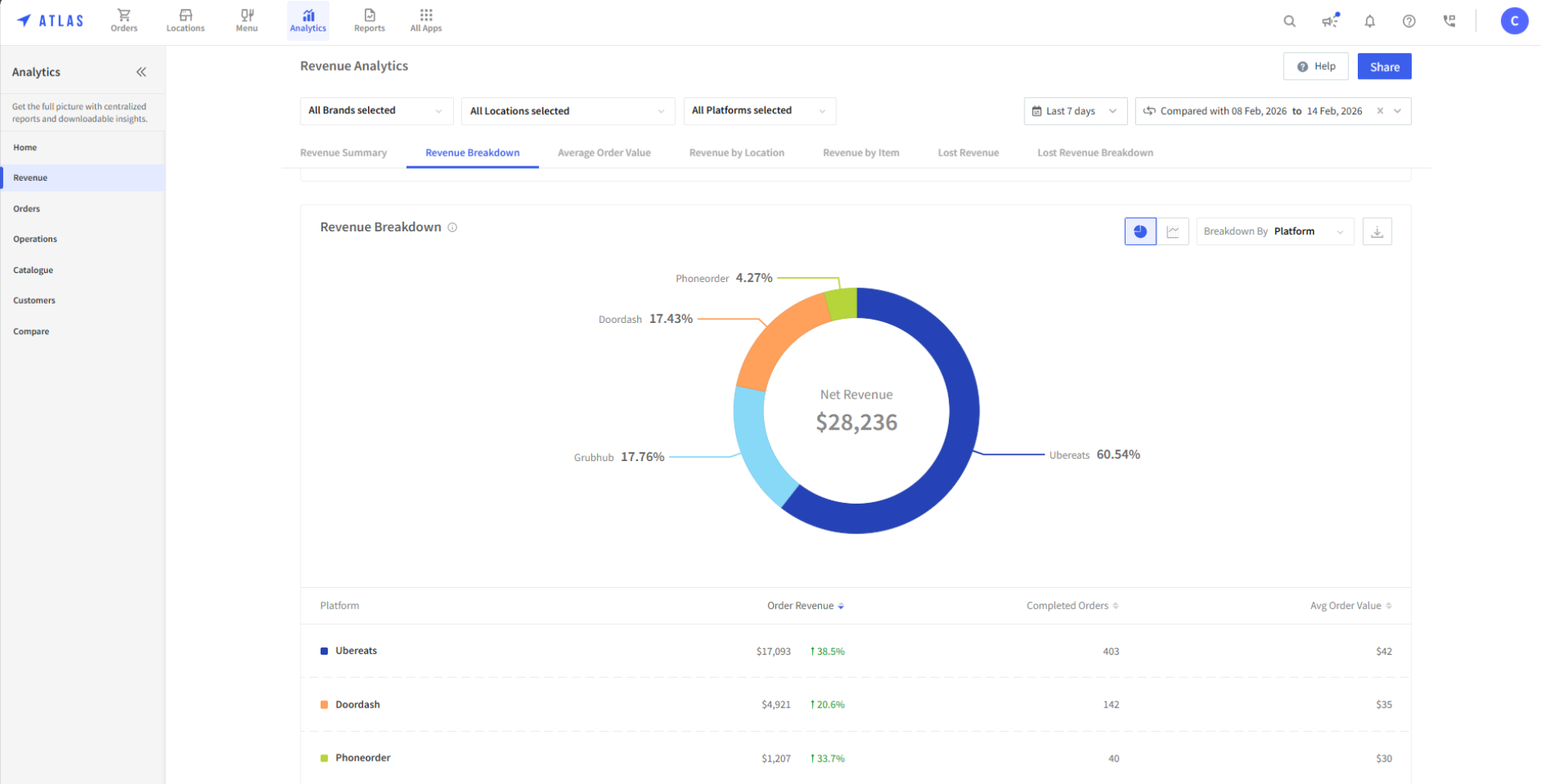 Hand holding a smartphone displaying an AI SaaS app interface with dark-themed cards and icons on a dim background.