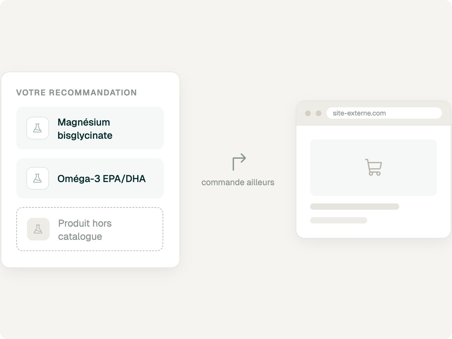 Une recommandation dont un produit hors catalogue renvoie vers un site externe