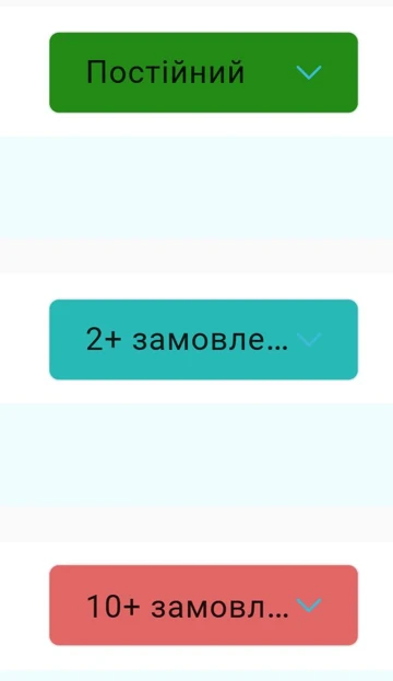 Статуси клієнтів та повторні покупки