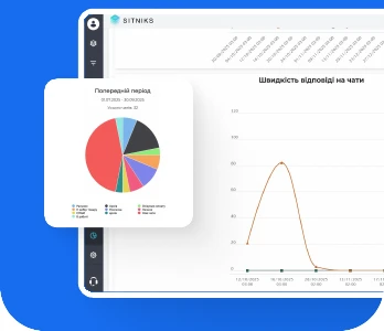 Аналітика роботи менеджерів
