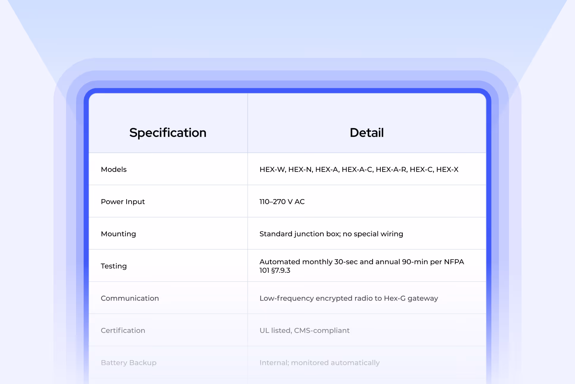 Specification table listing product details for HEX models including power input, mounting, testing, and communication features.
