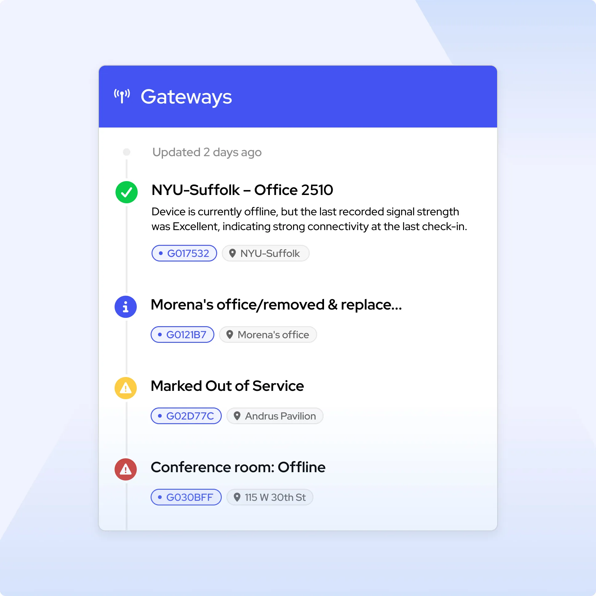 Dashboard list showing gateway statuses with locations: NYU-Suffolk Office 2510 offline but excellent signal, Morena's office removed, Marked Out of Service at Andrus Pavilion, and Conference room offline at 115 W 30th St.