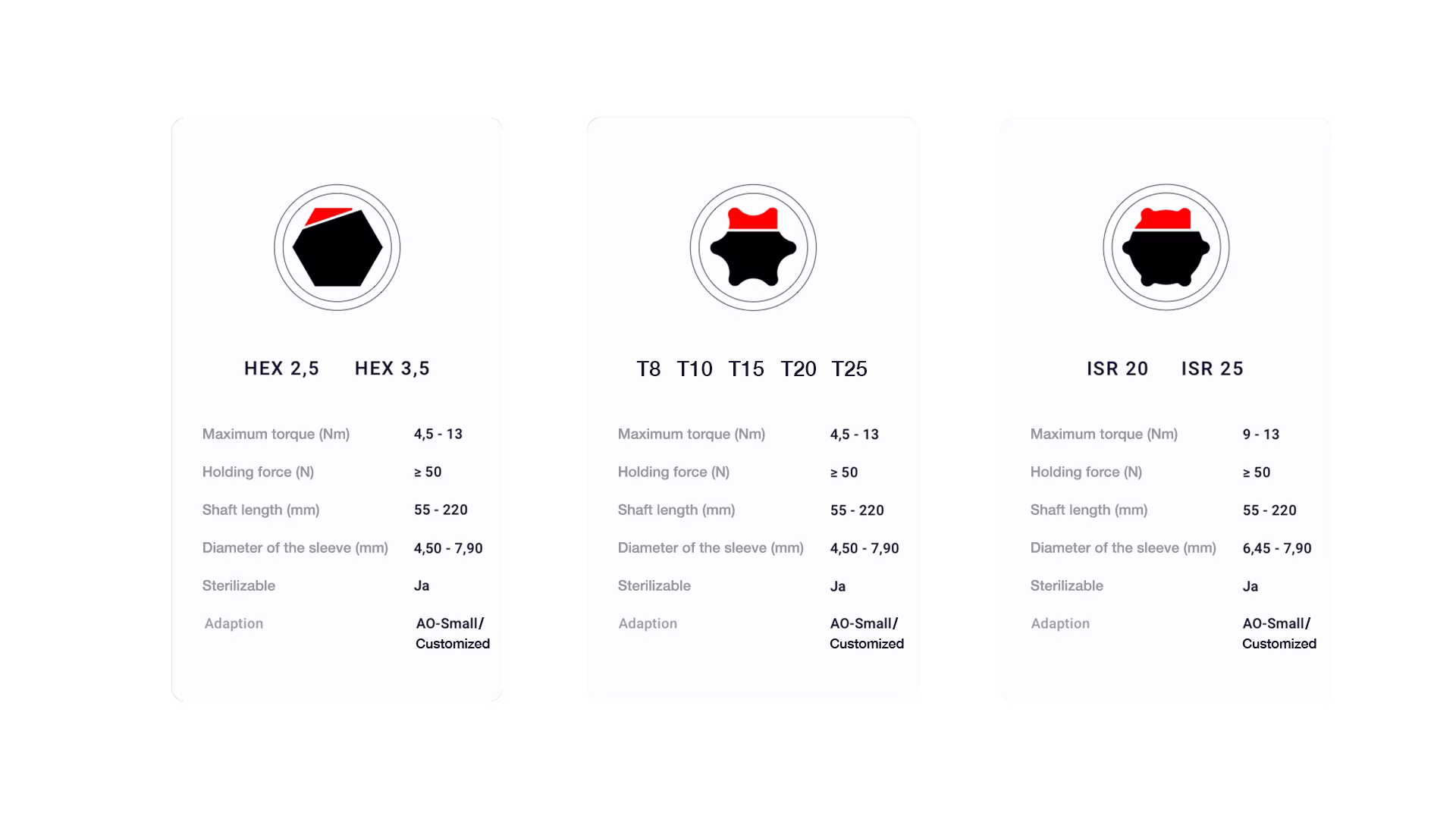 Comparison chart of three different types of mechanical components HEX, T, and ISR detailing max torque, holding force, shaft length, sleeve diameter, sterilization, CE marking, and adaptation.