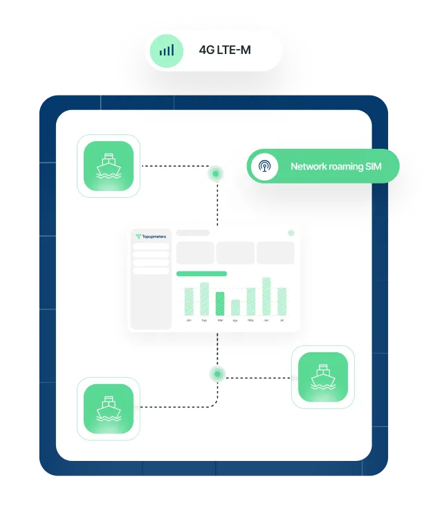 Diagram showing smart meters connected to buildings, illustrating recovered energy costs with icons of wallets and a circular refresh symbol.