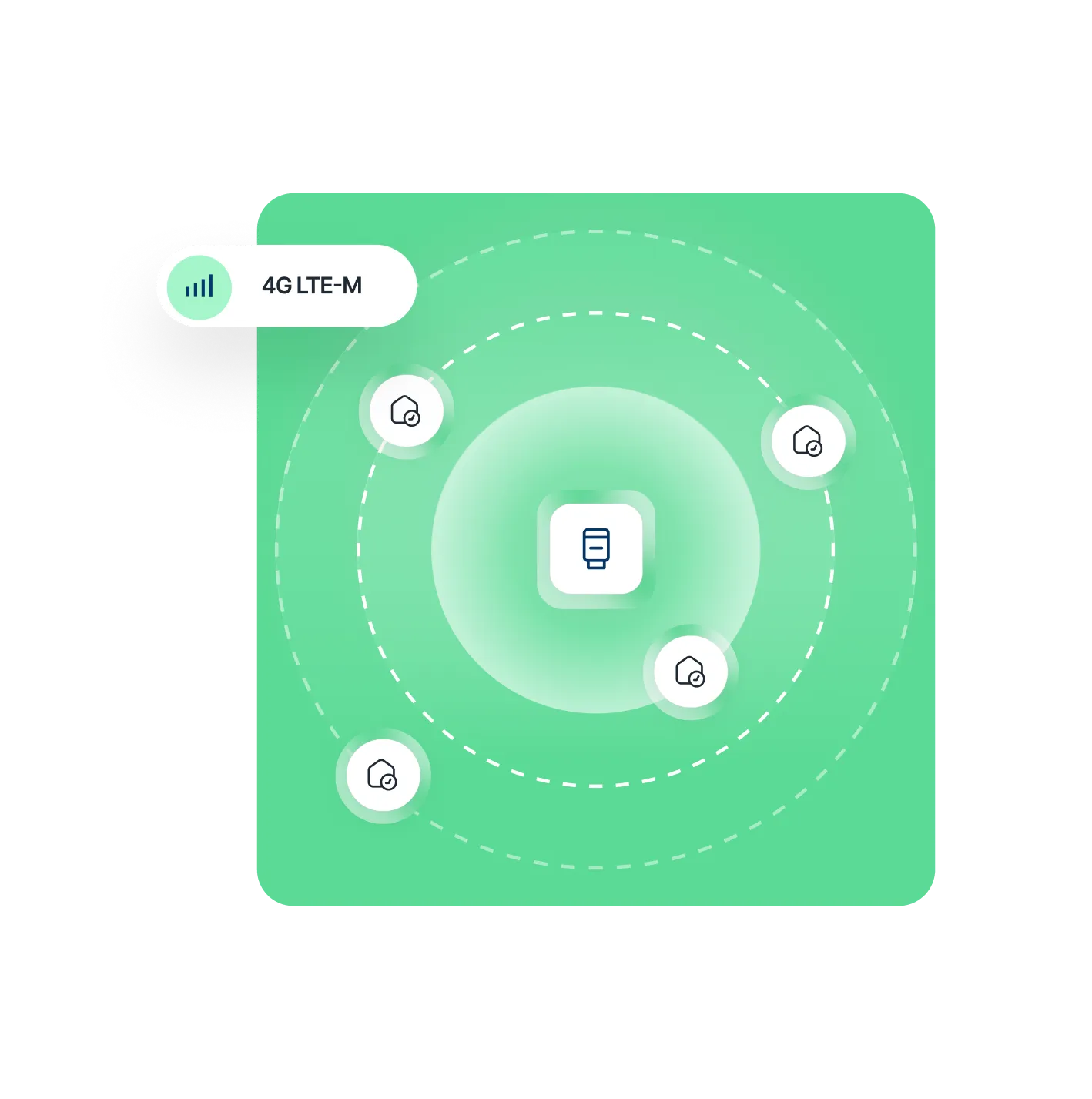 Diagram showing smart meters connected to buildings, illustrating recovered energy costs with icons of wallets and a circular refresh symbol.