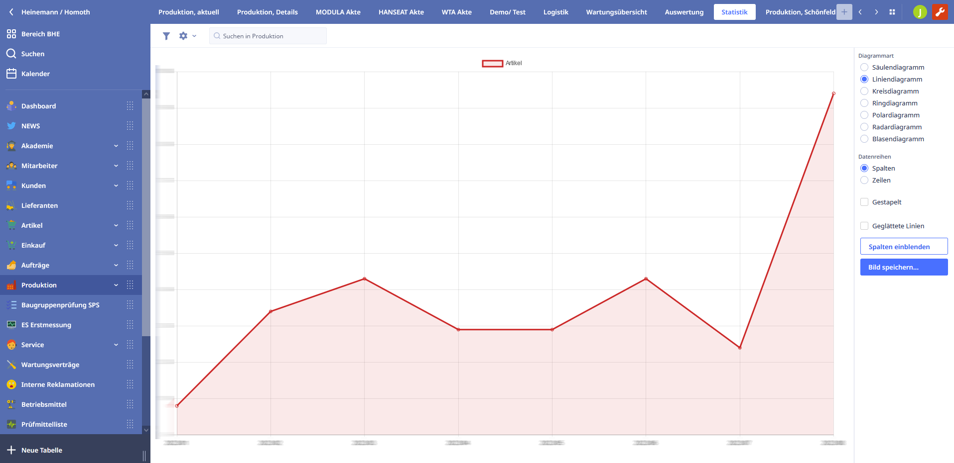 Screenshot: Ninox zeigt Statistiken z. B. als Liniendiagramm 