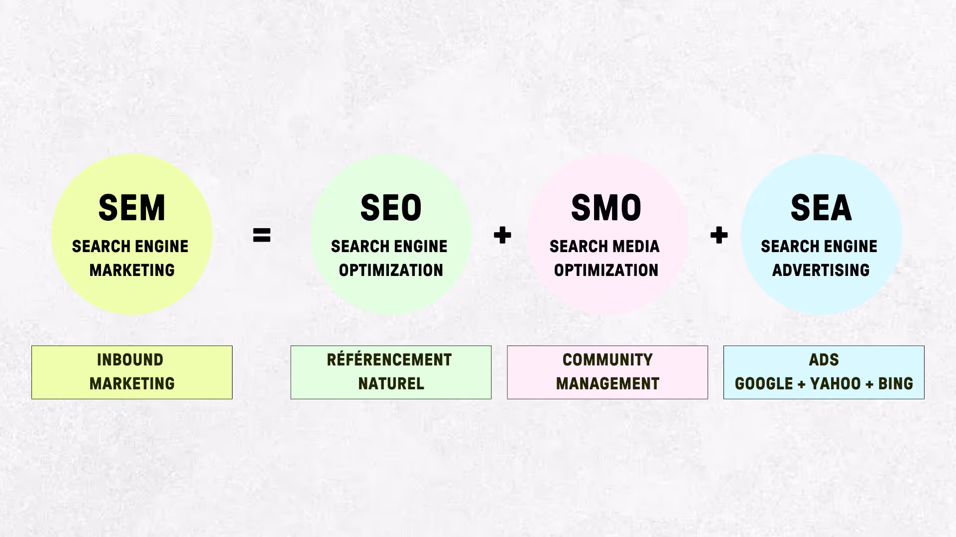 Les différentes stratégies marketing 