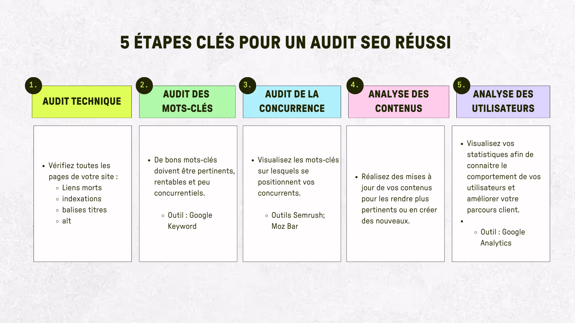 Les étapes clefs de l’audit SEO