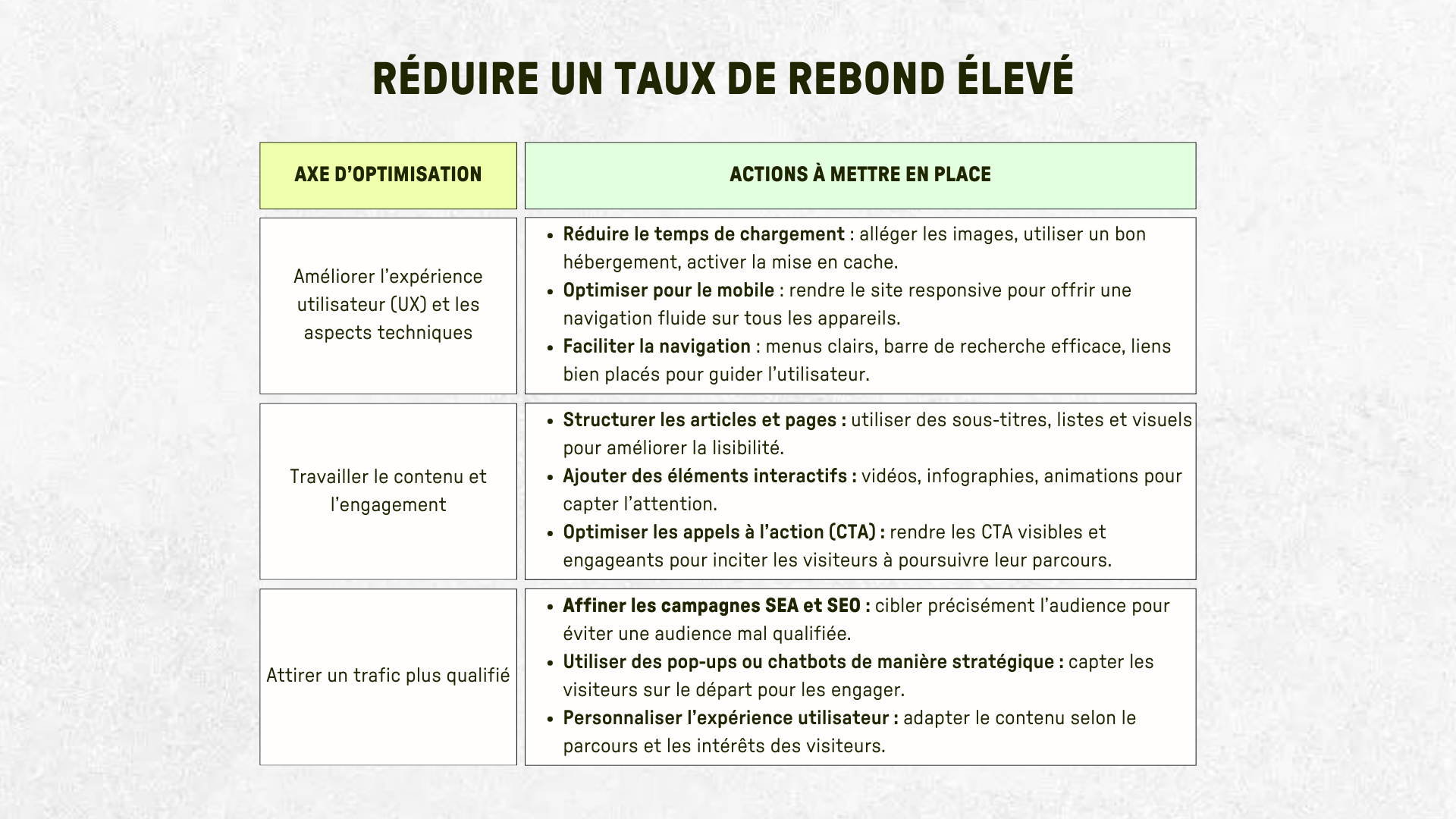 Taux de rebond