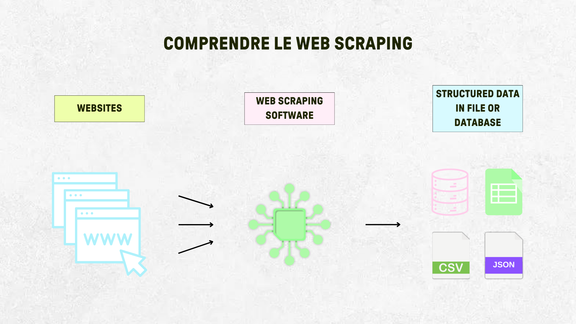 Web Scraping