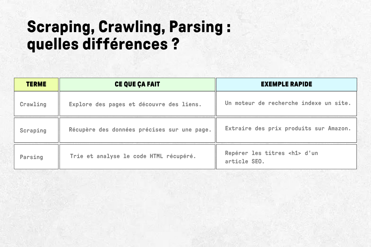 Data scraping