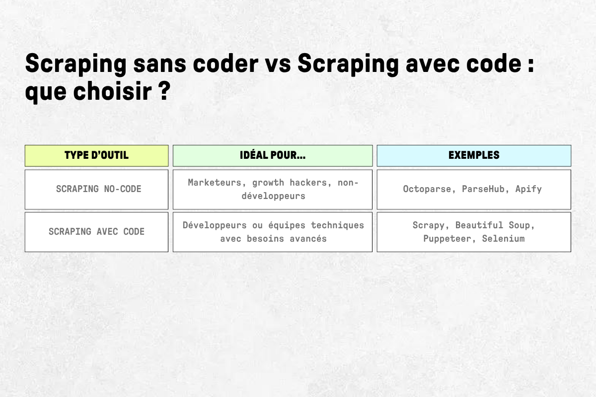 Data scraping