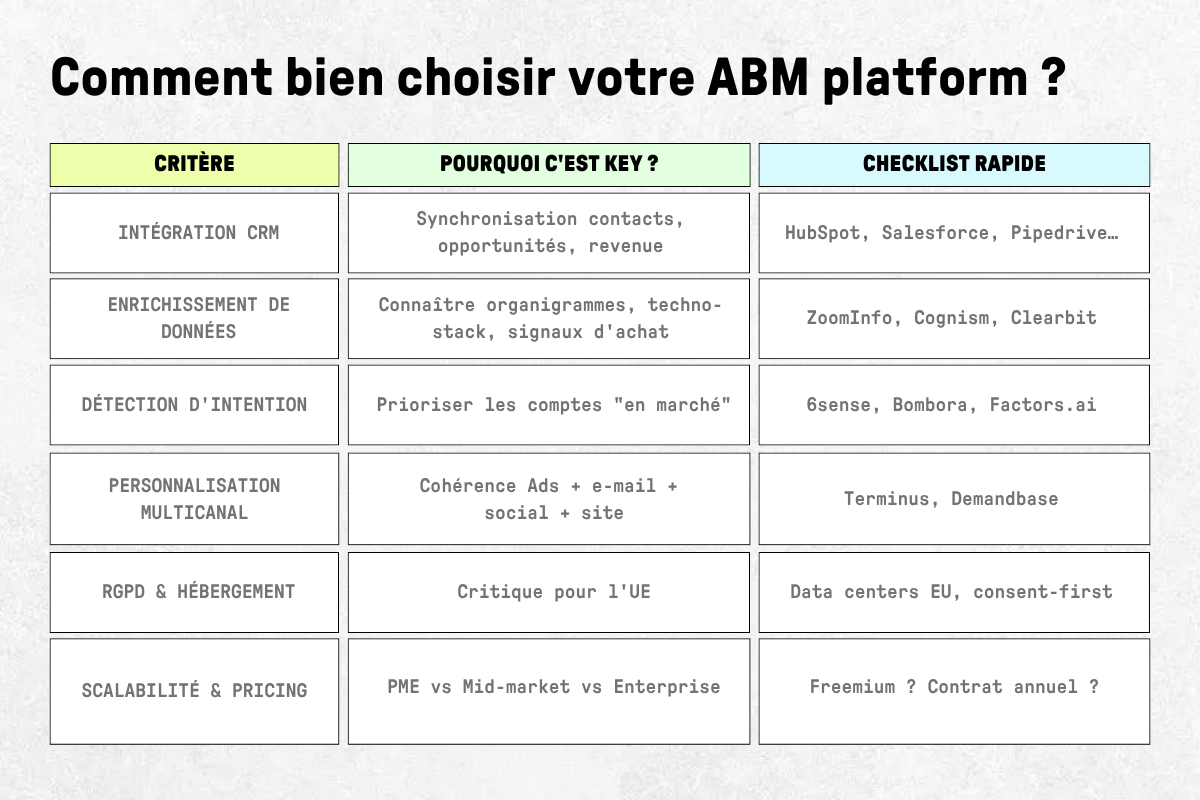 Outils ABM 