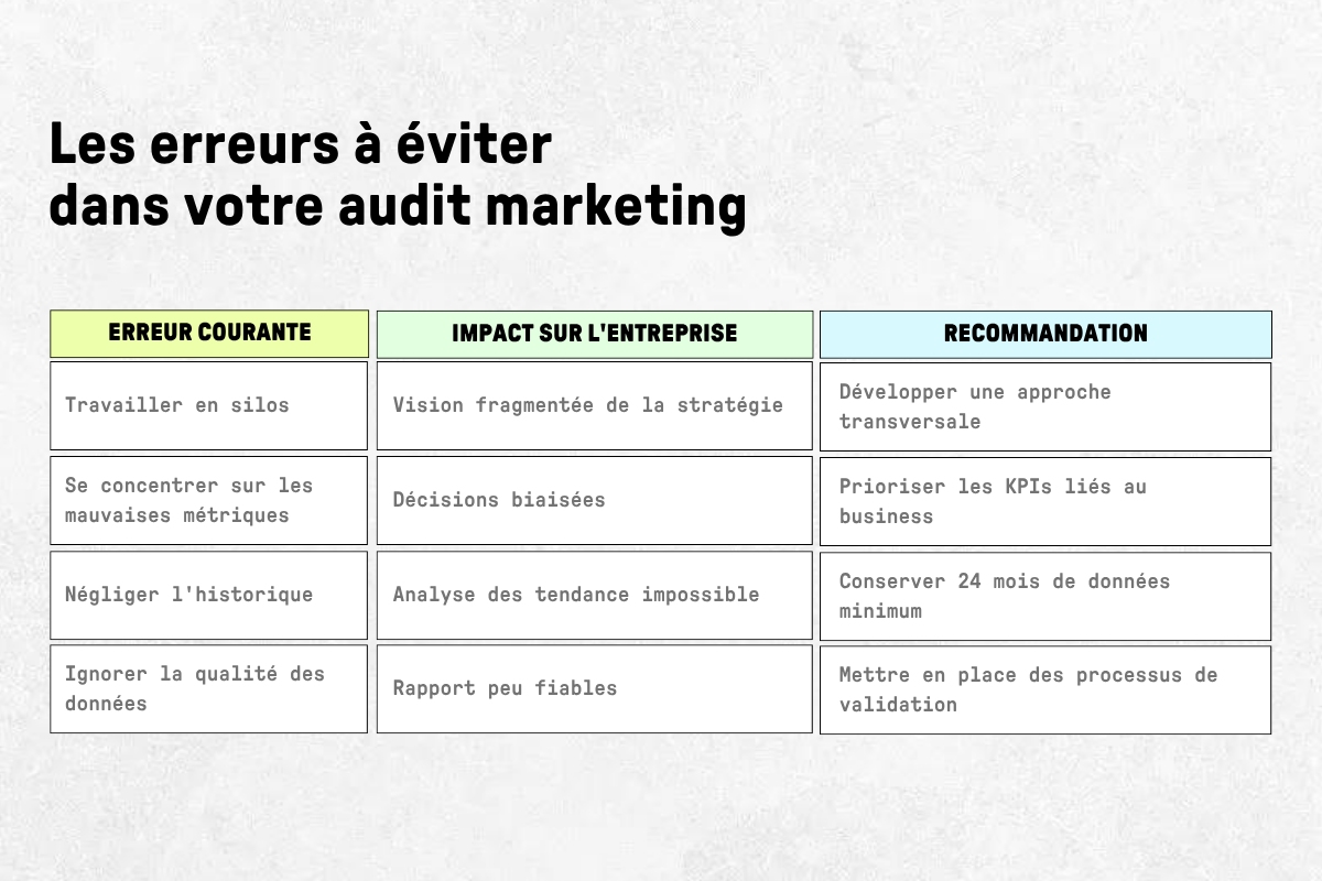 B2B marketing audit
