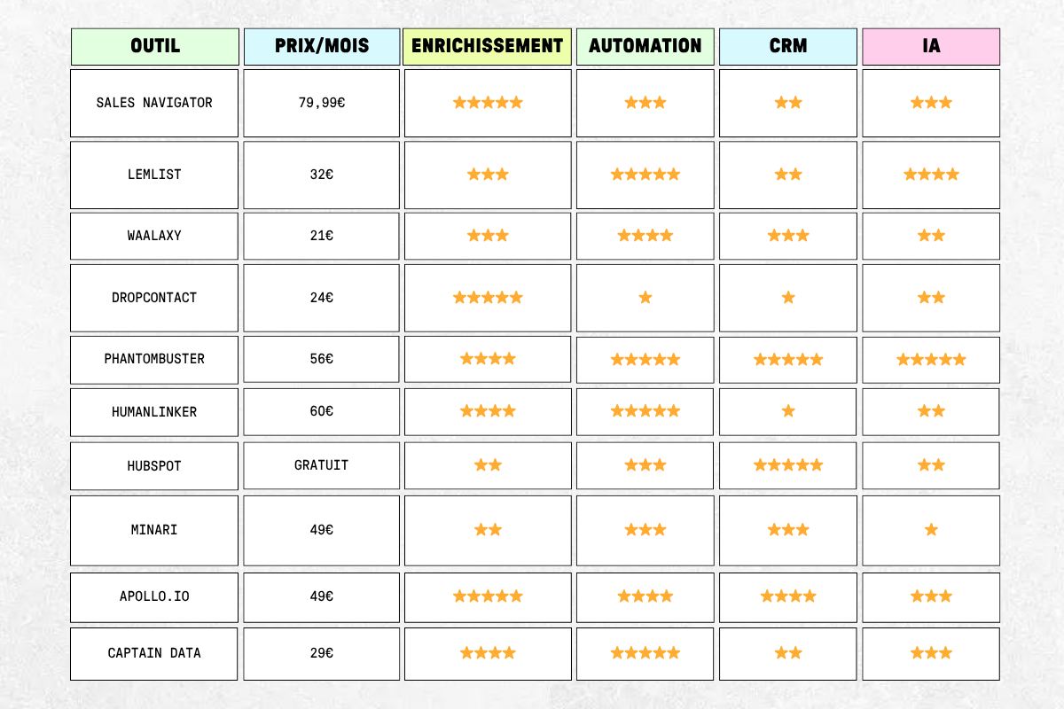 B2B outbound audit tools