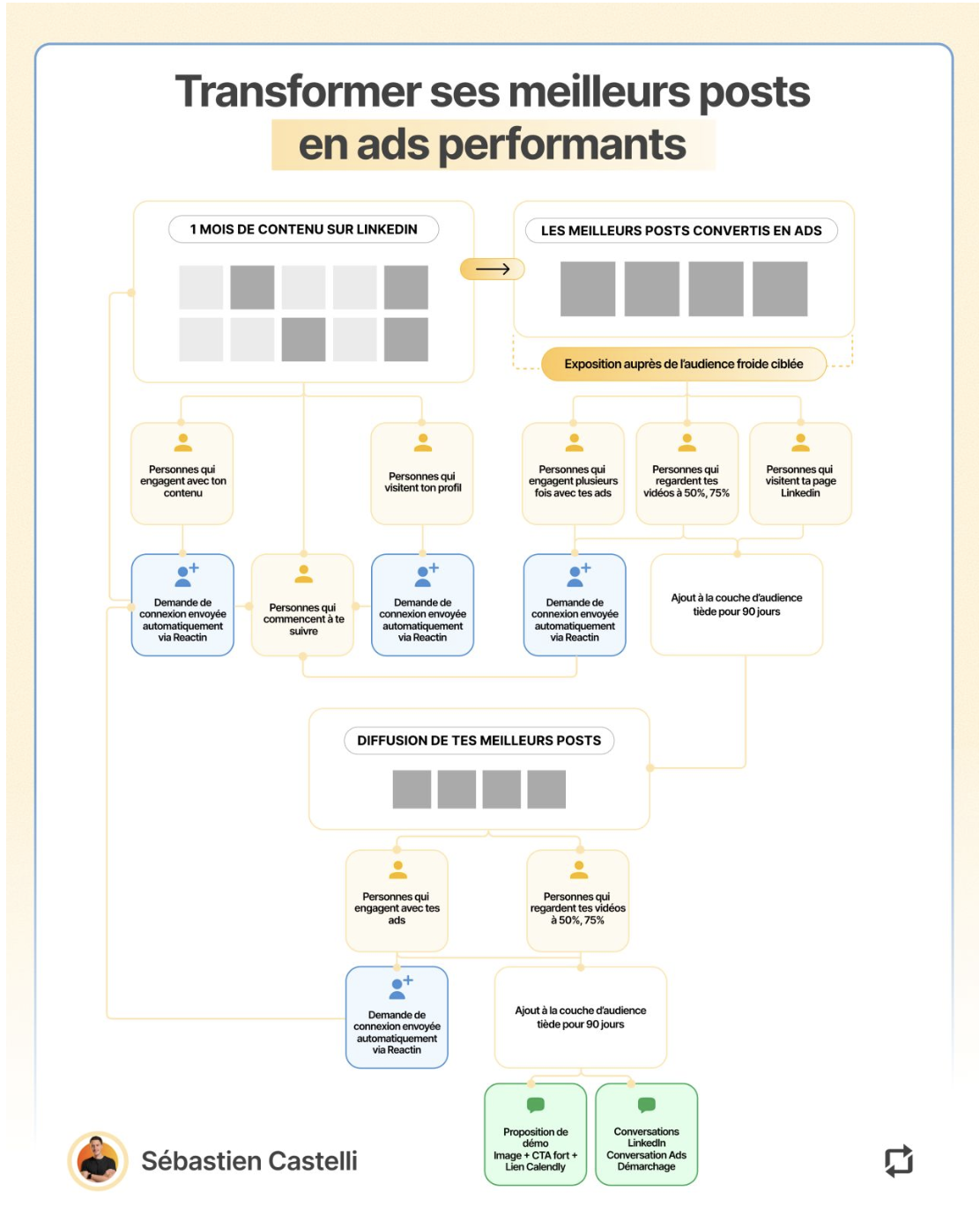 organique-linkedin
