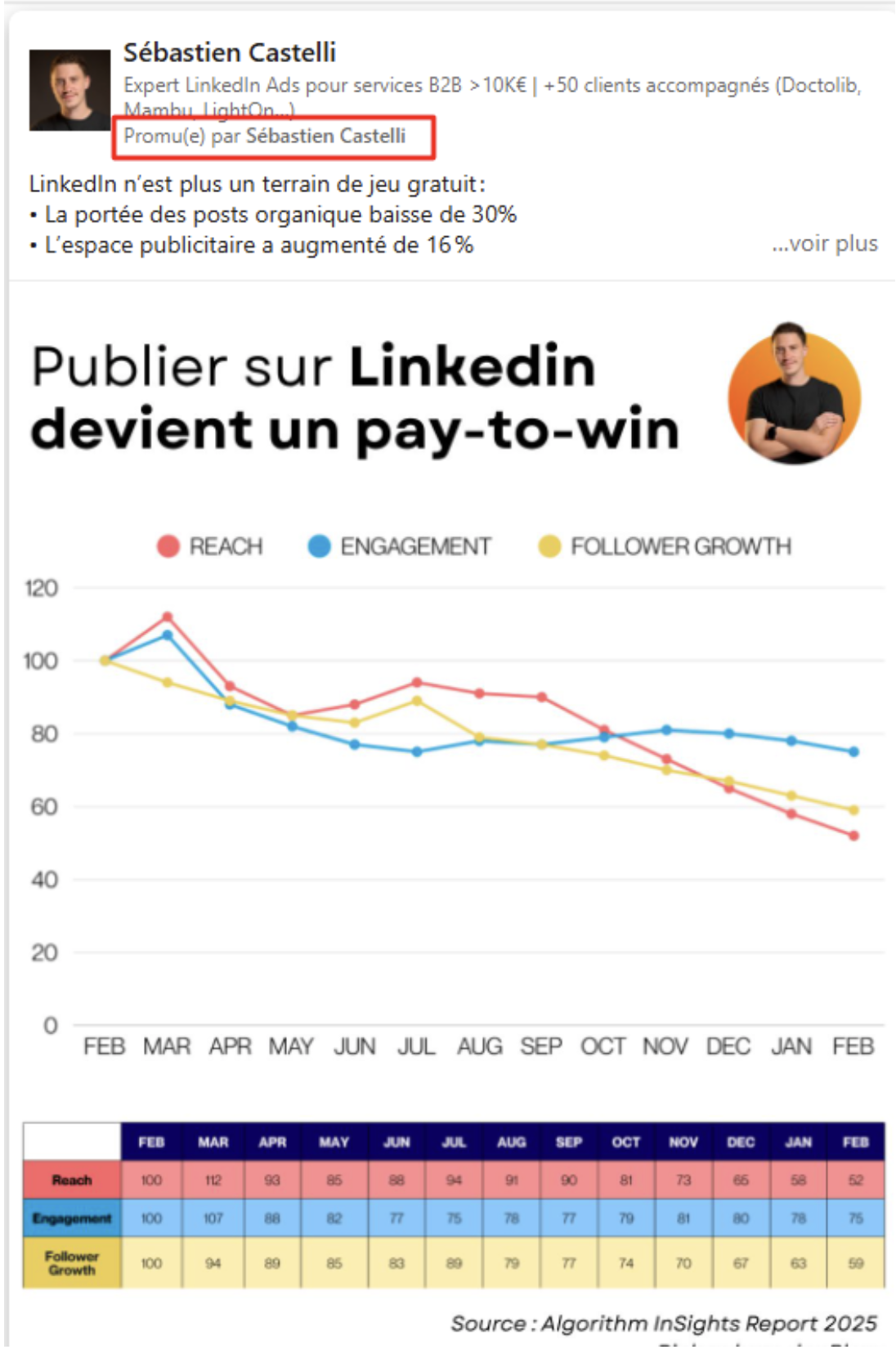 organique-linkedin