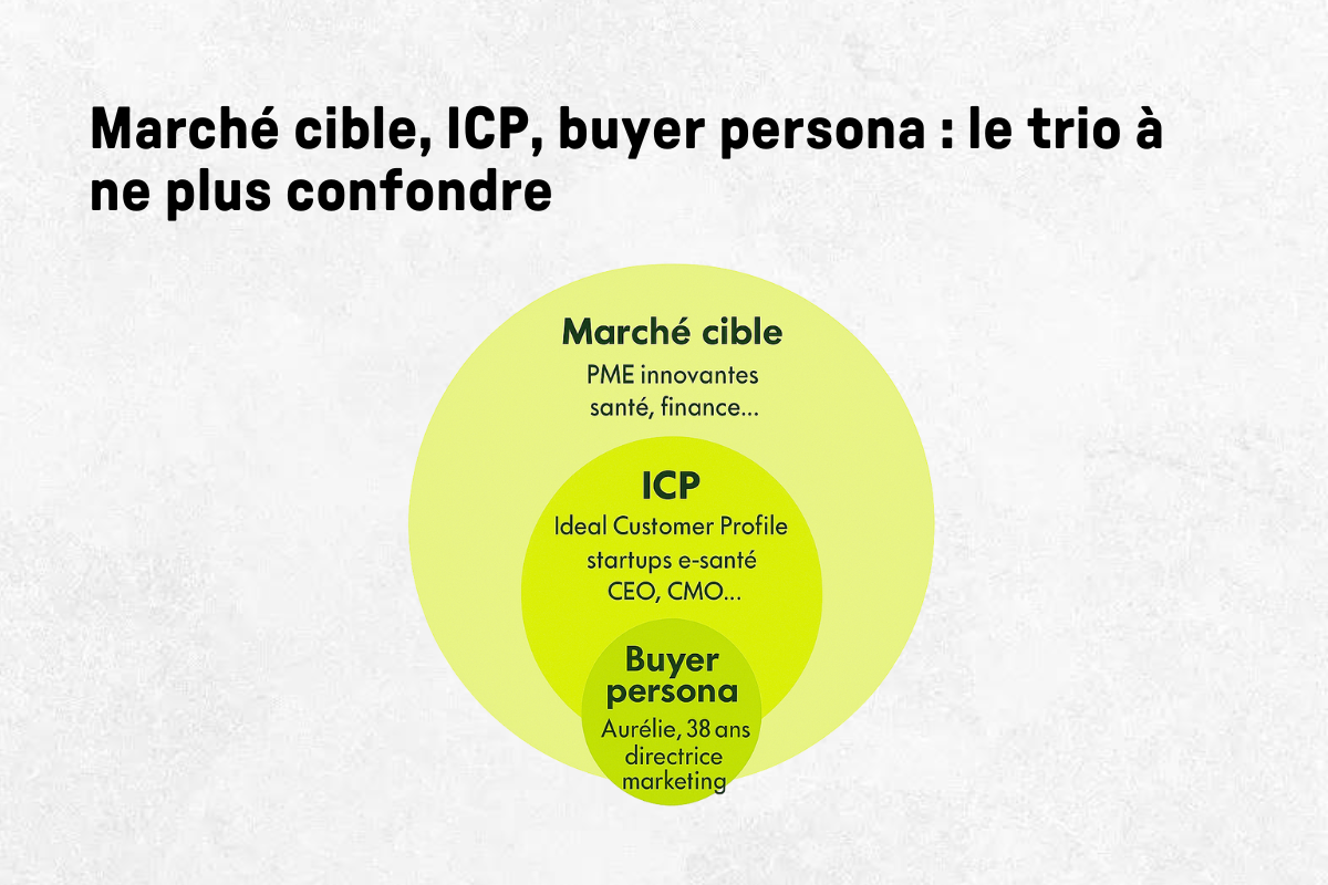 buyer persona