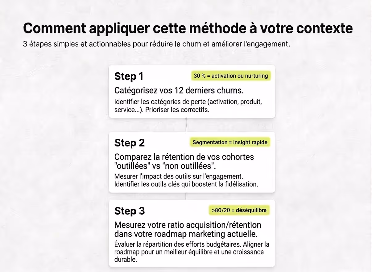 Comment appliquer cette méthode à votre contexte