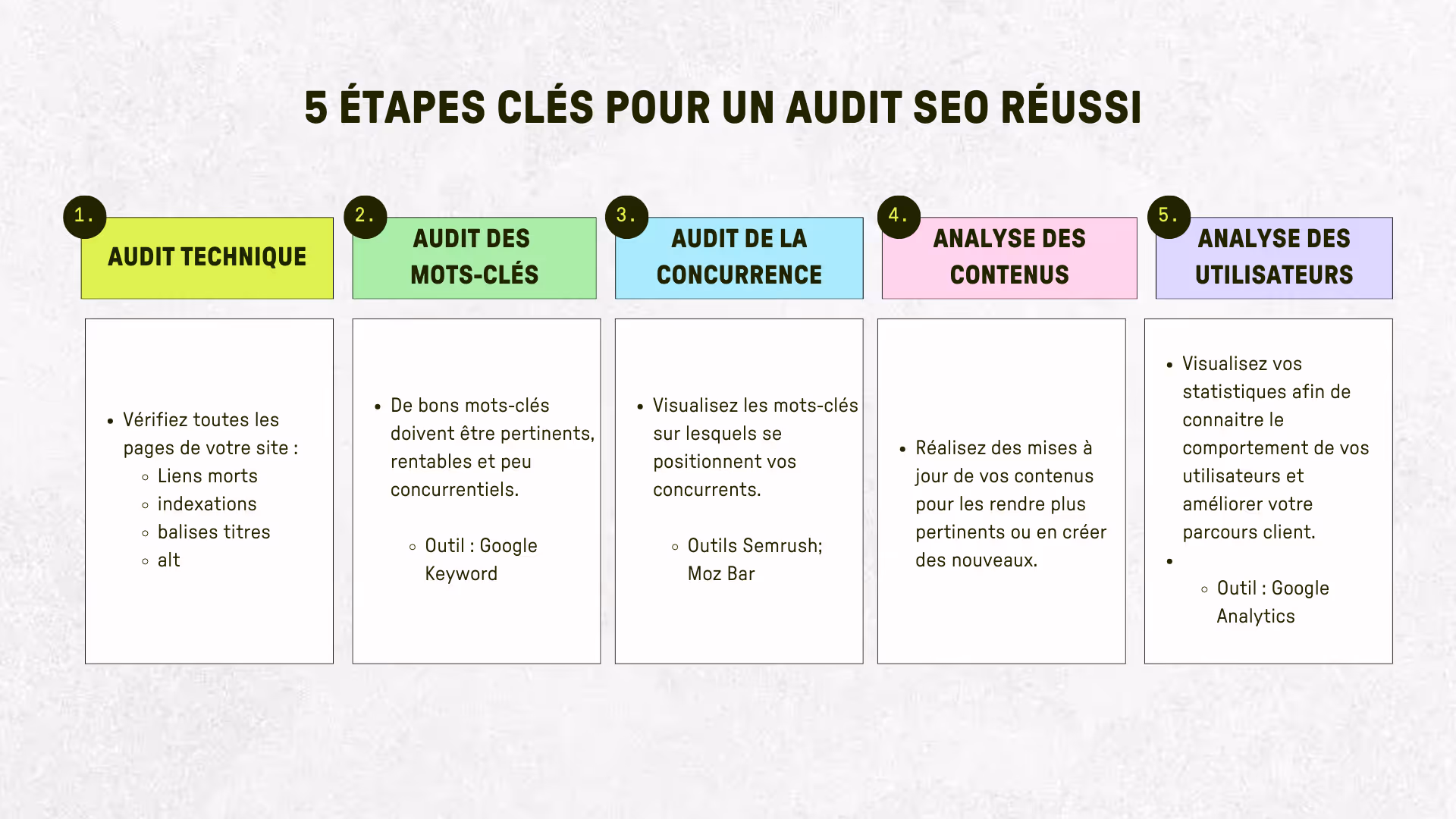 Les étapes clefs de l’audit SEO