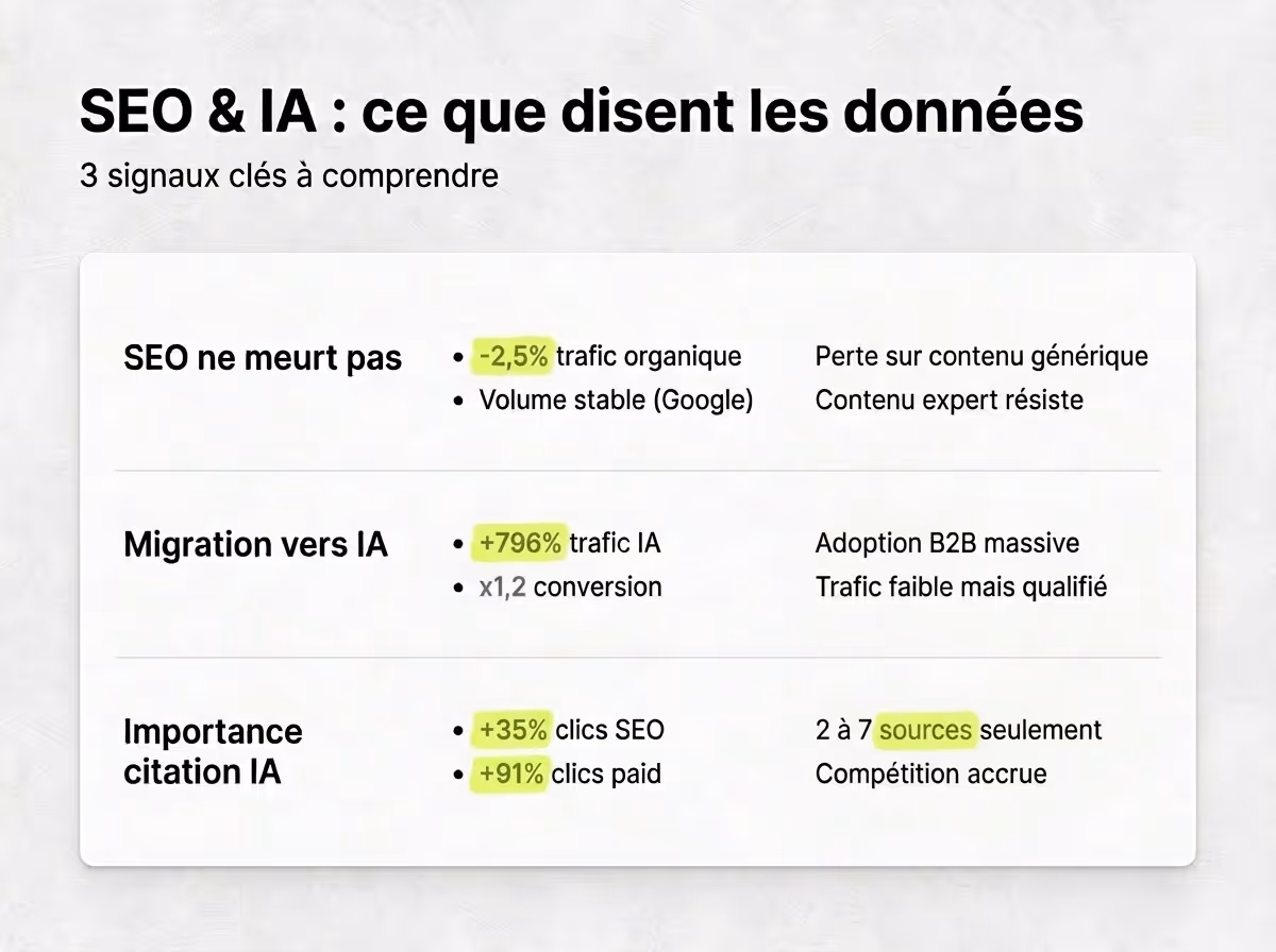 seo-b2b-strategies
