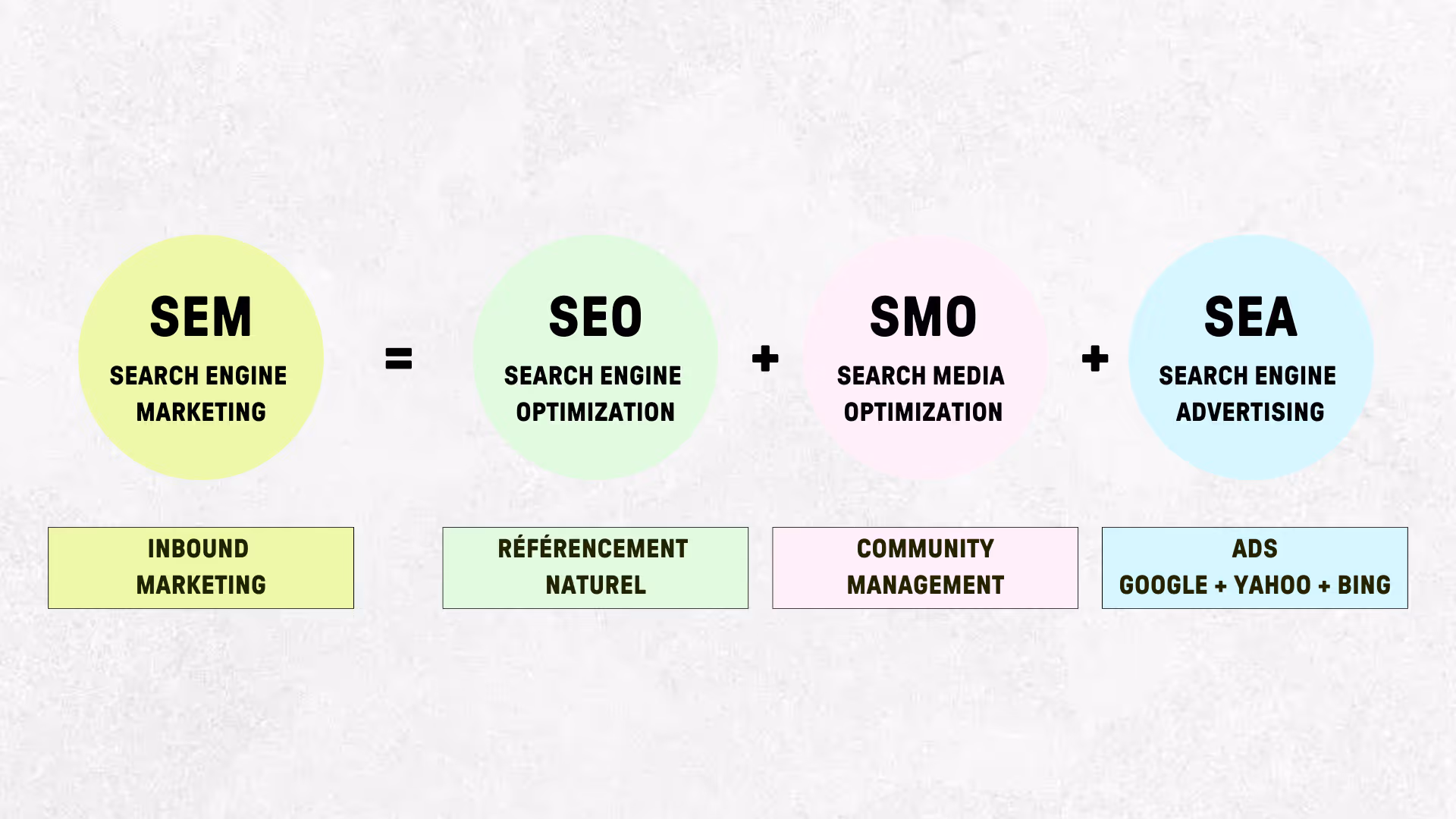 Les différentes stratégies marketing 