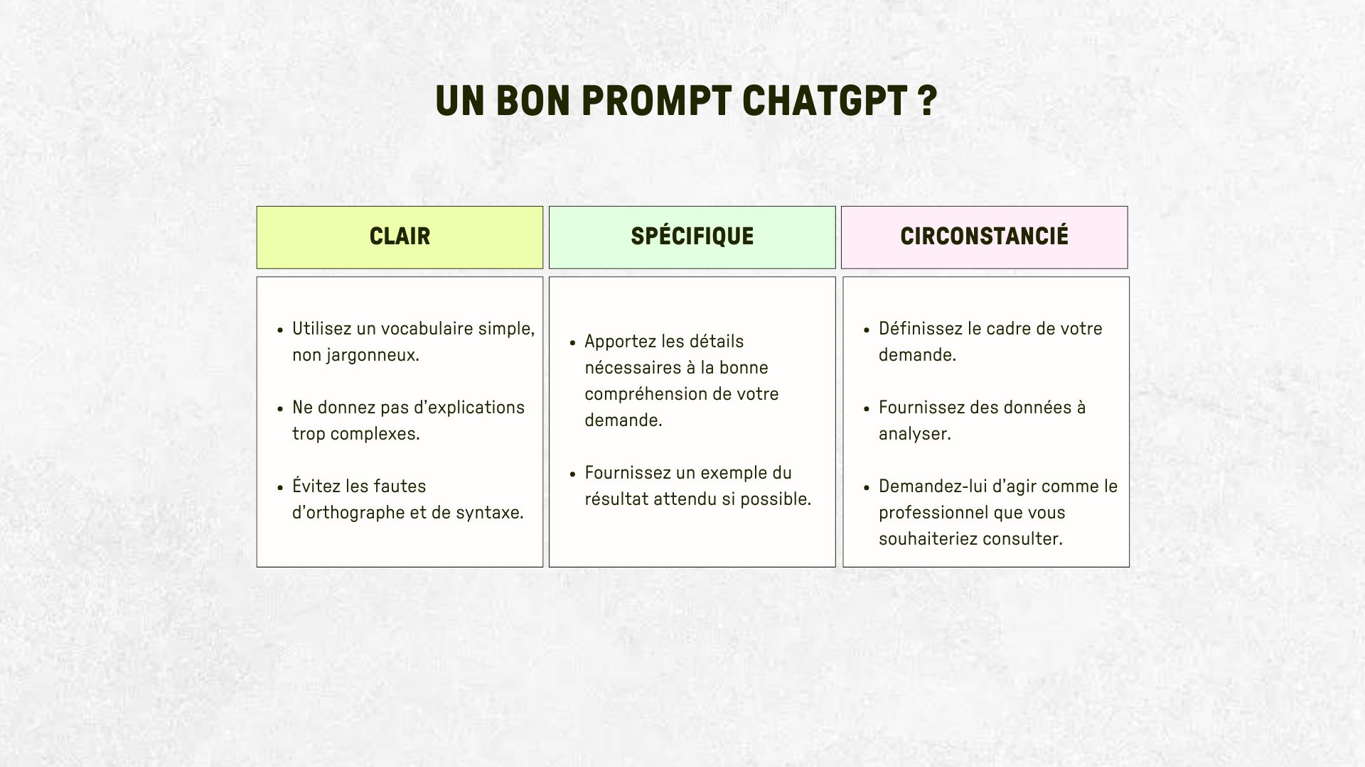 Créer un prompt sur ChatGPT
