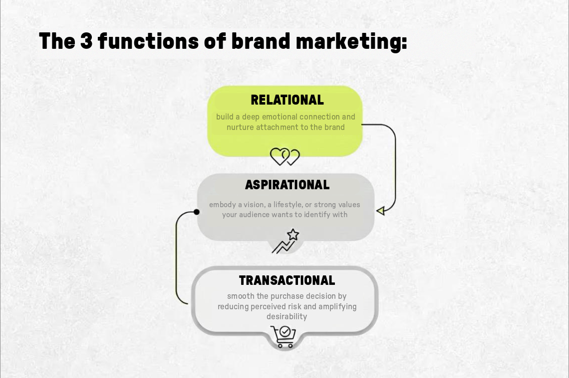 Boostez votre notoriété grâce au brand marketing