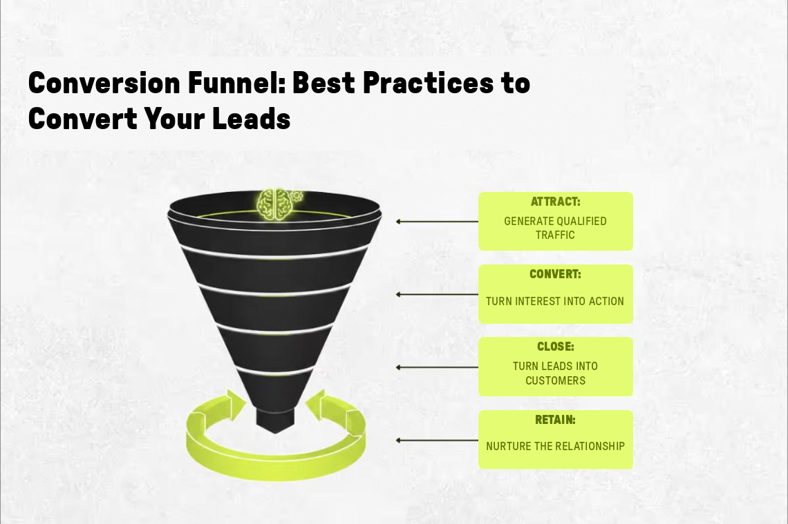 Tunnel de conversion : les meilleures pratiques pour convertir vos leads