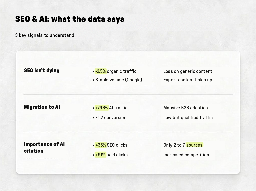 seo-b2b-strategies
