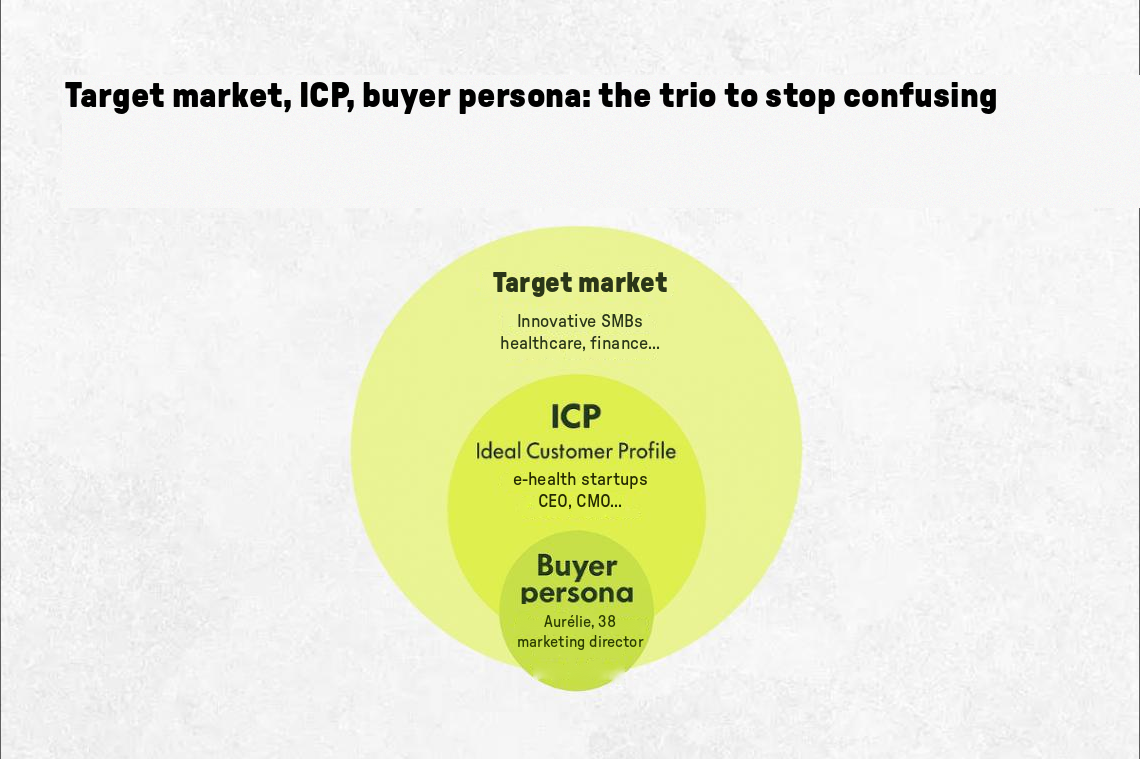 buyer persona 