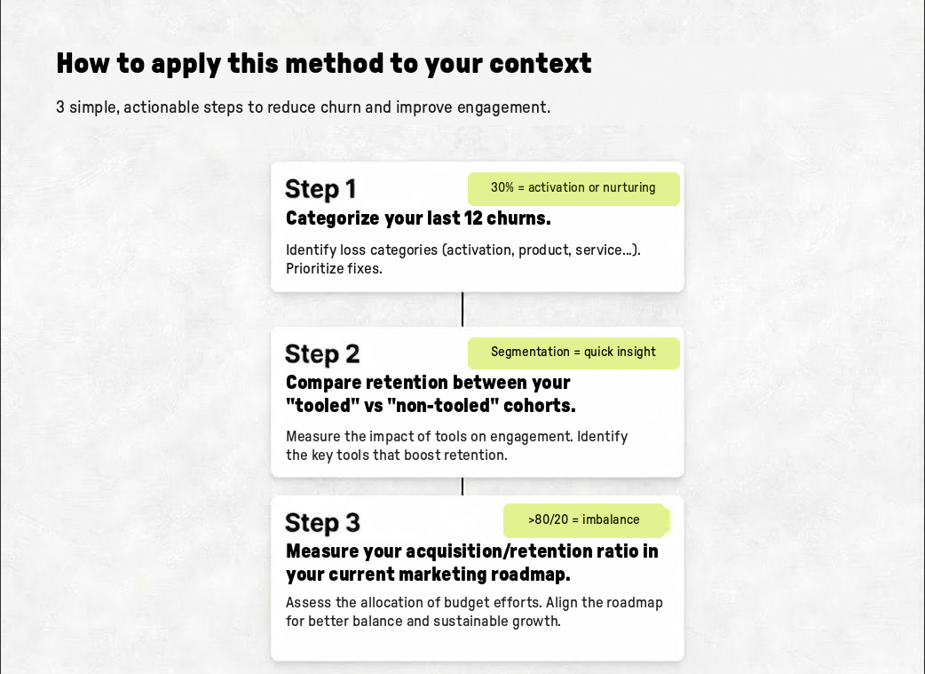 How to apply this method to your context